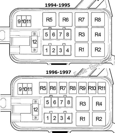 96 dodge ram distribution box|Dodge RAM 2500 (1994 – 1997) – fuse and relay box .